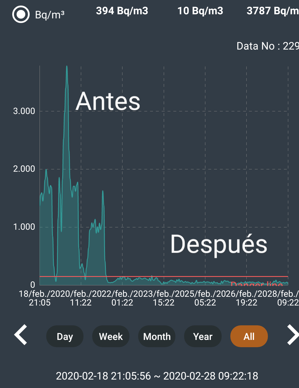 Resultados mitigación radón Resultados mitigación radón