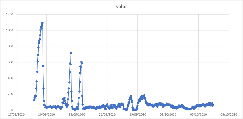 Gráfico medidas radón Torrelodones_1 Gráfico medidas radón Torrelodones_1